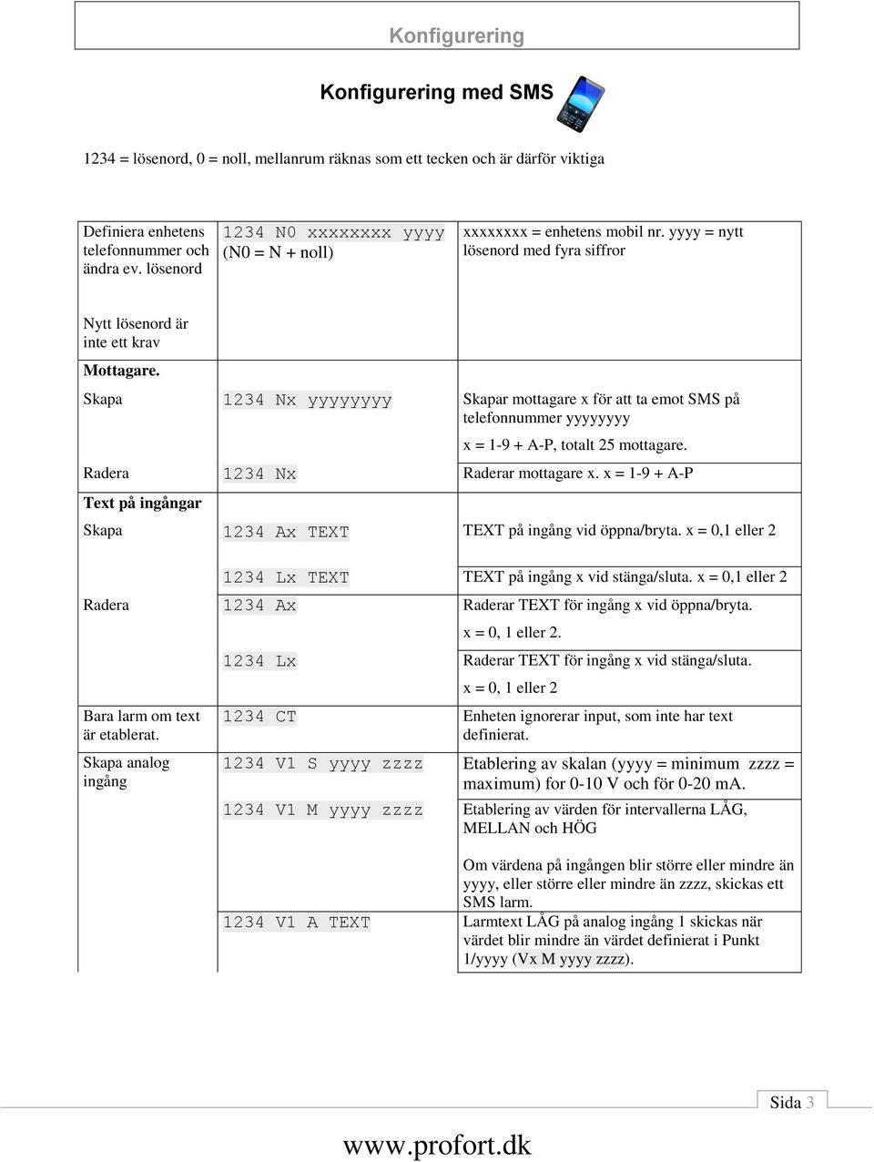 Skapa 1234 Nx yyyyyyyy Skapar mottagare x för att ta emot SMS på telefonnummer yyyyyyyy x = 1-9 + A-P, totalt 25 mottagare. Radera 1234 Nx Raderar mottagare x.