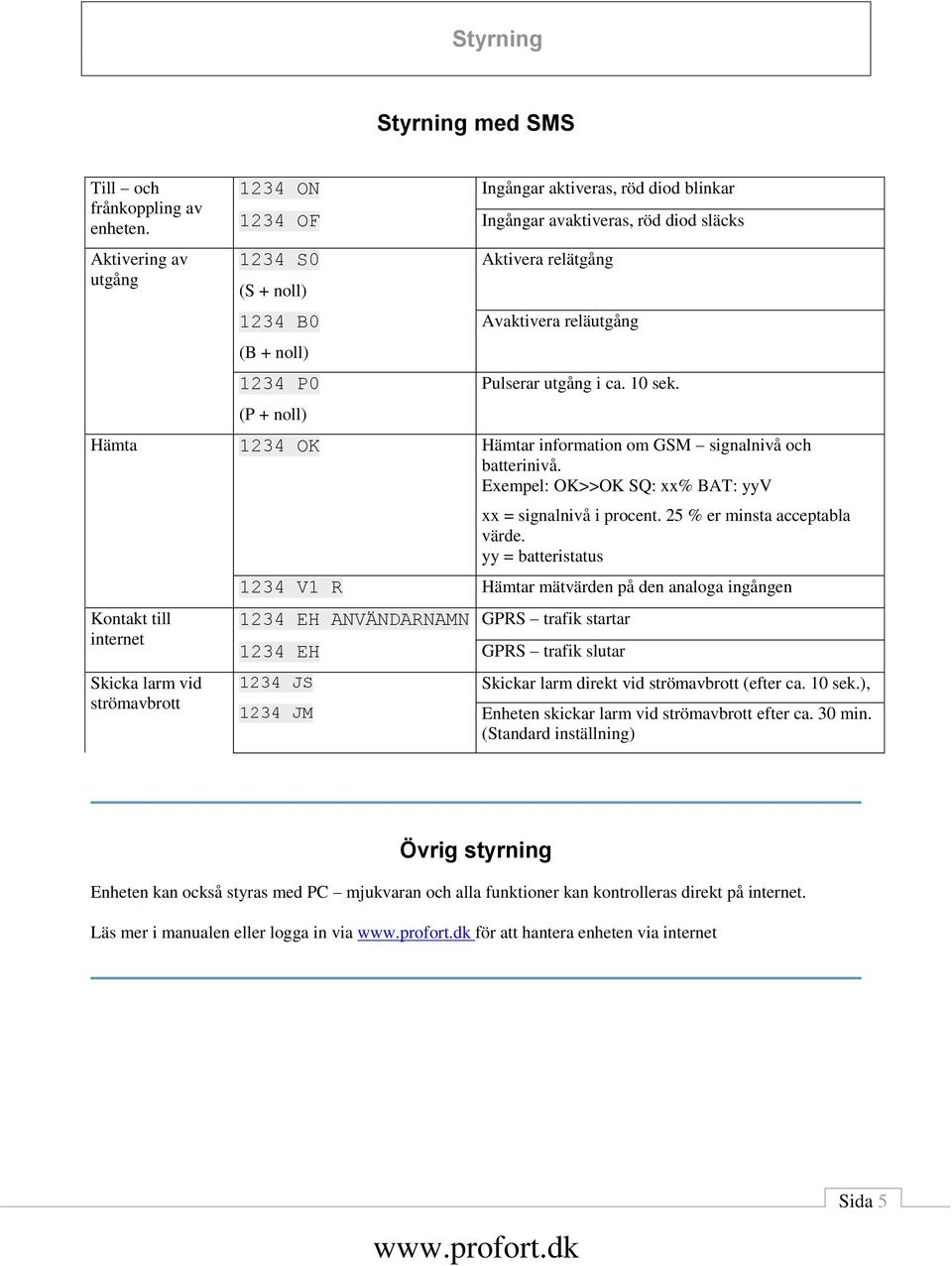 reläutgång Pulserar utgång i ca. 10 sek. Hämta 1234 OK Hämtar information om GSM signalnivå och batterinivå.