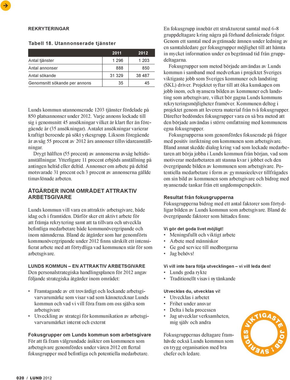 på 850 platsannonser under 2012. Varje annons lockade till sig i genomsnitt 45 ansökningar vilket är klart fler än föregående år (35 ansökningar).