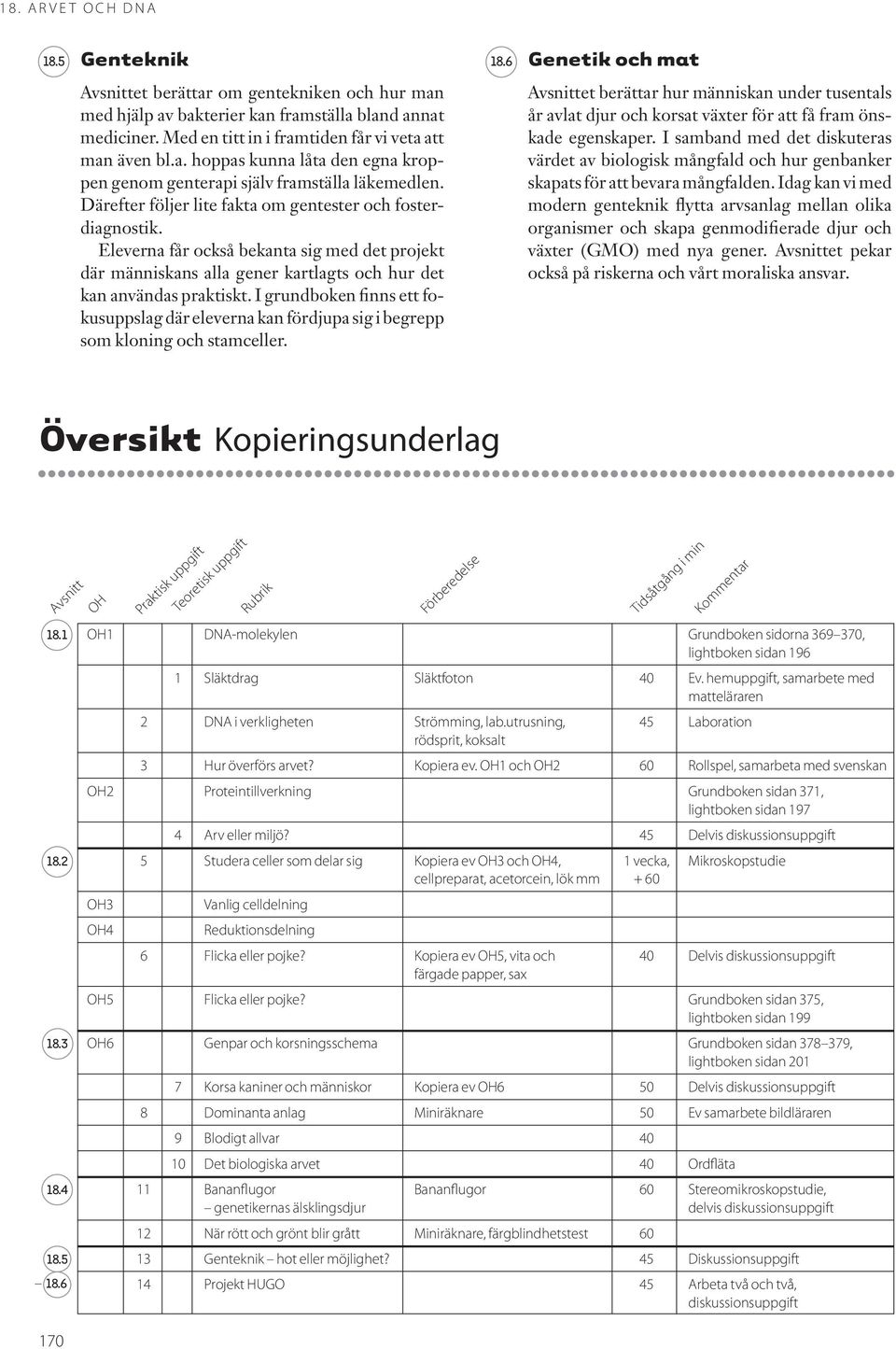 leverna får också bekanta sig med det projekt där människans alla gener kartlagts och hur det kan användas praktiskt.