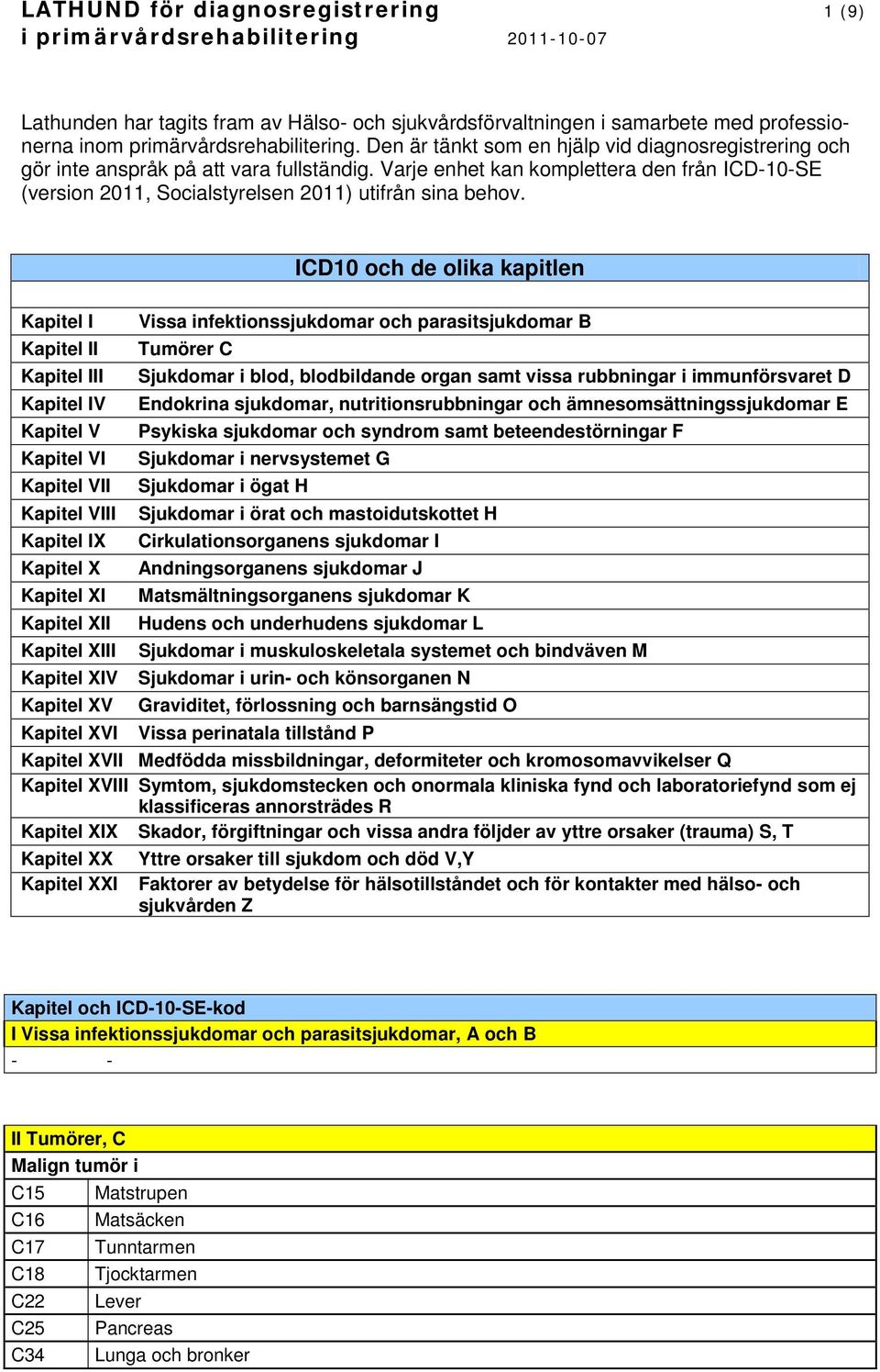 ICD10 och de olika kapitlen Kapitel I Vissa infektionssjukdomar och parasitsjukdomar B Kapitel II Tumörer C Kapitel III Sjukdomar i blod, blodbildande organ samt vissa rubbningar i immunförsvaret D