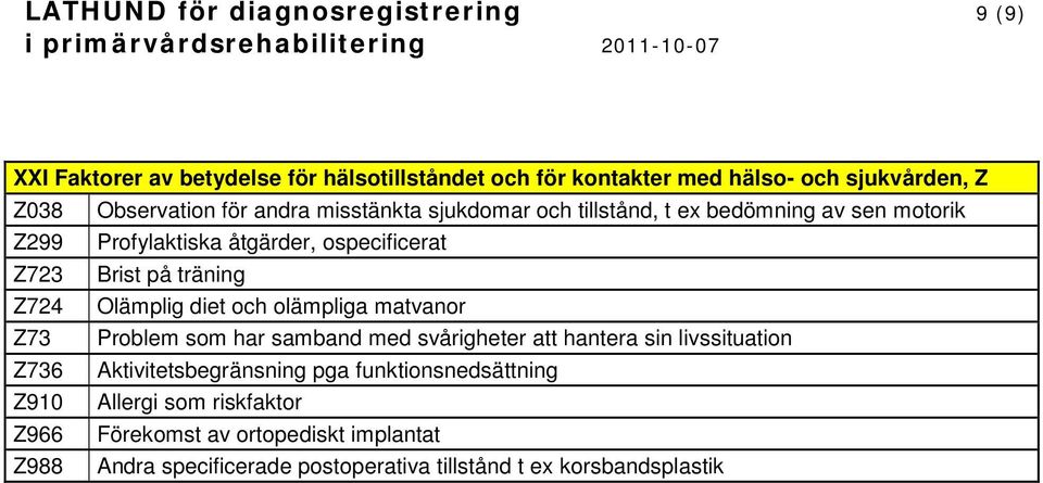 Olämplig diet och olämpliga matvanor Z73 Problem som har samband med svårigheter att hantera sin livssituation Z736 Aktivitetsbegränsning pga