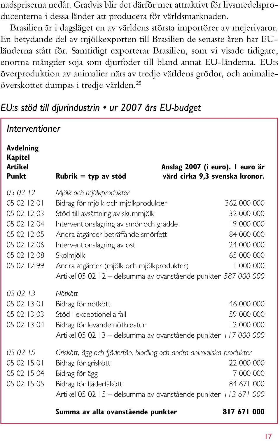 Samtidigt exporterar Brasilien, som vi visade tidigare, enorma mängder soja som djurfoder till bland annat EU-länderna.