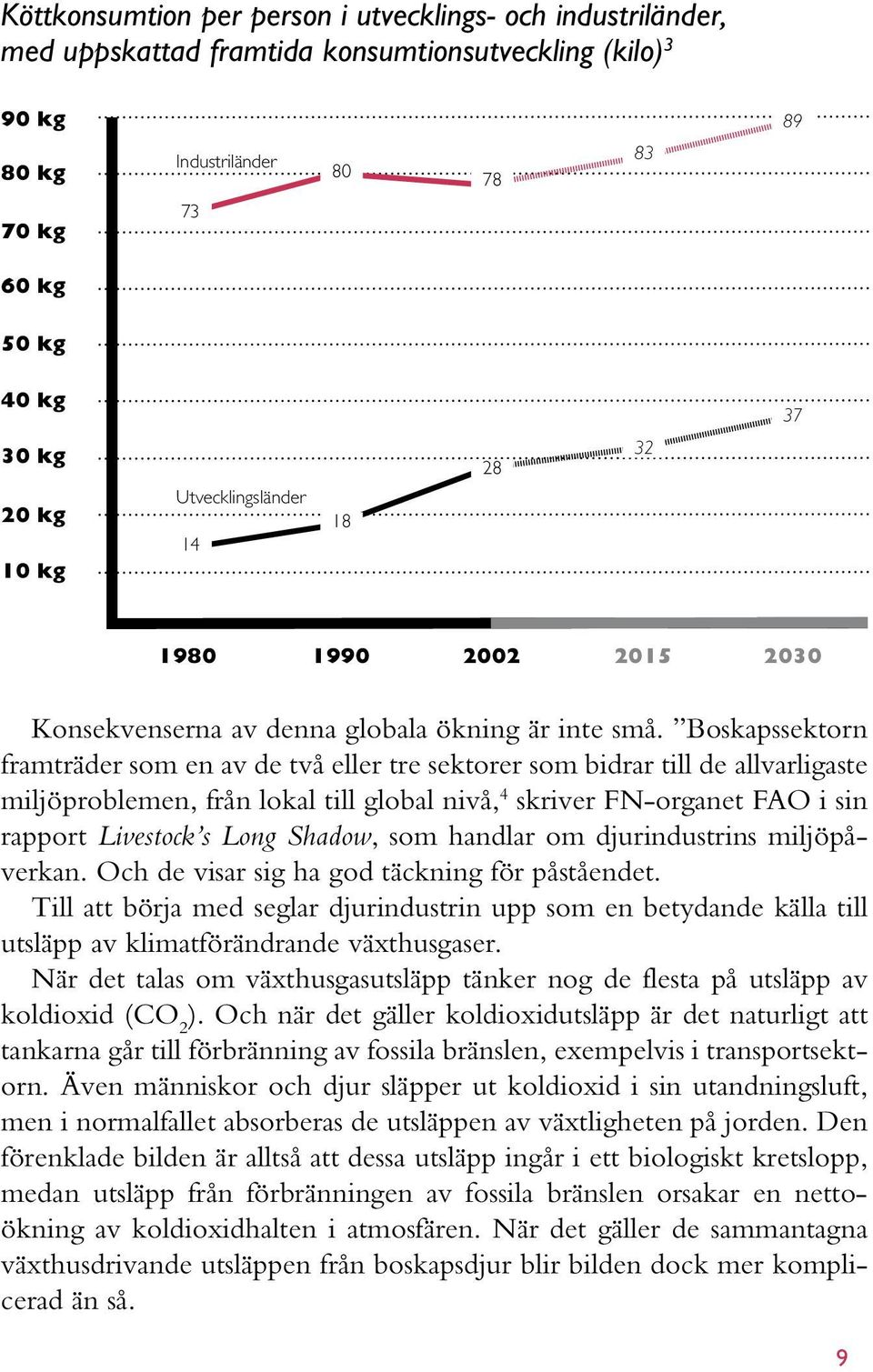 Boskapssektorn framträder som en av de två eller tre sektorer som bidrar till de allvarligaste miljöproblemen, från lokal till global nivå, 4 skriver FN-organet FAO i sin rapport Livestock s Long