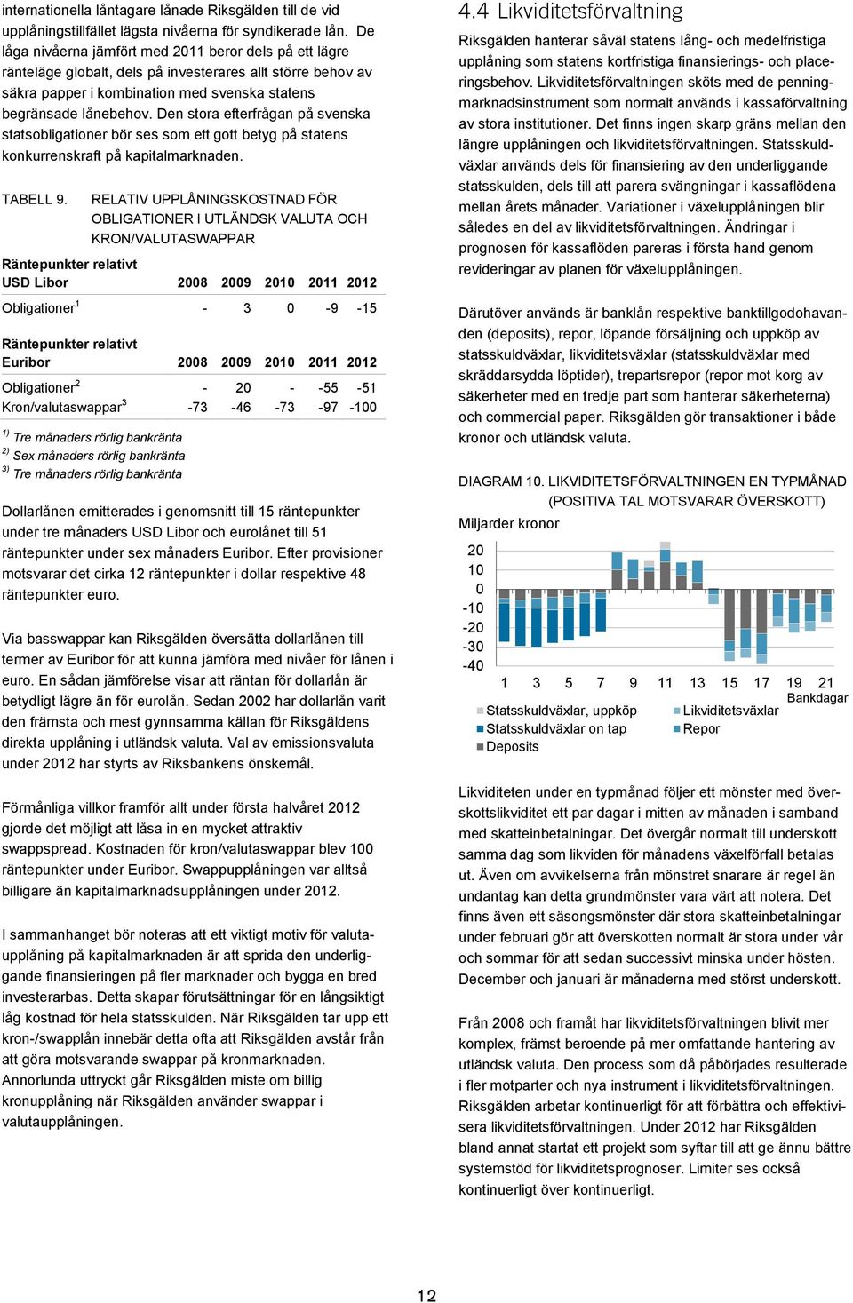 Den stora efterfrågan på svenska statsobligationer bör ses som ett gott betyg på statens konkurrenskraft på kapitalmarknaden. TABELL 9.