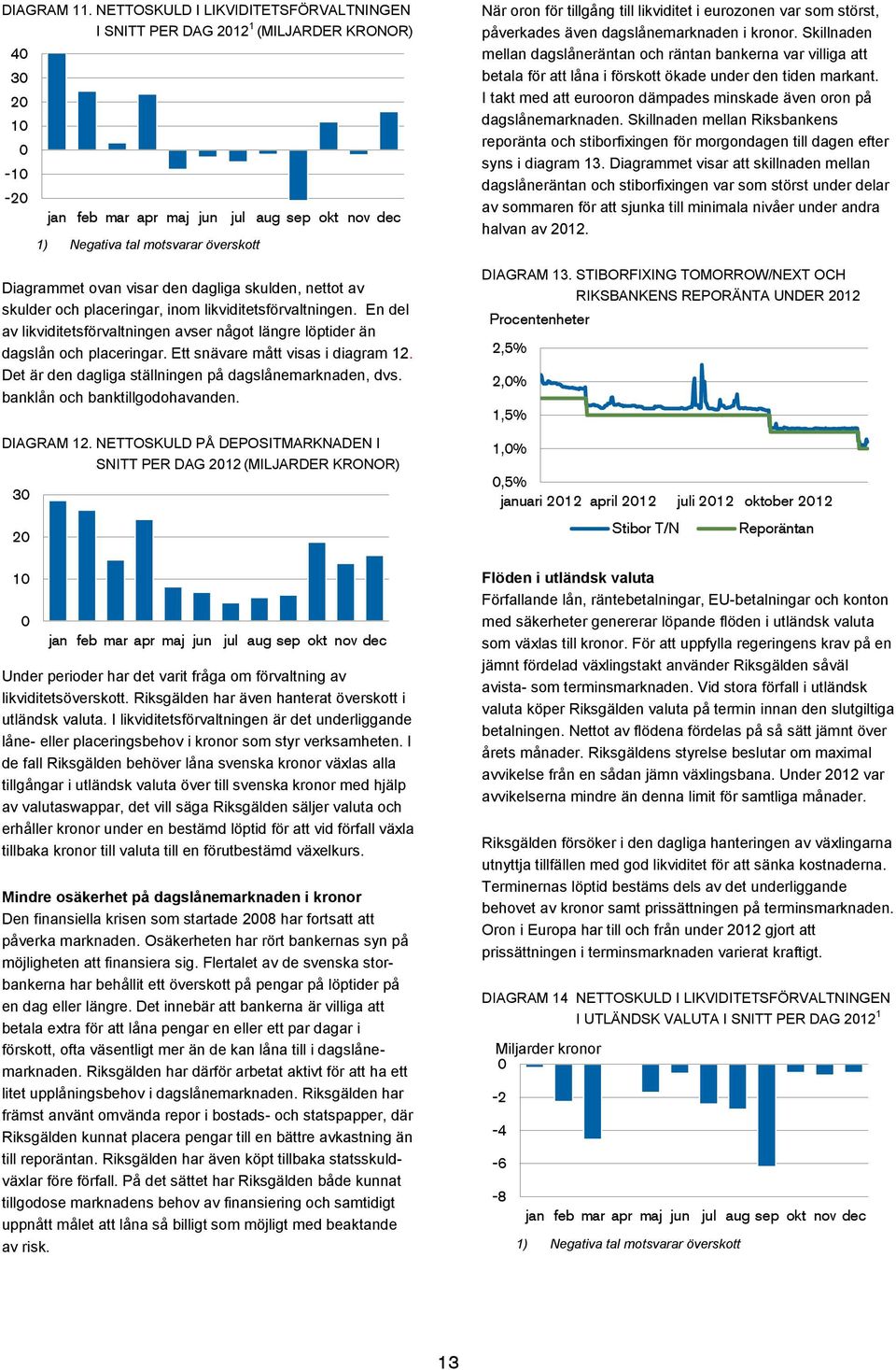 placeringar, inom likviditetsförvaltningen. En del av likviditetsförvaltningen avser något längre löptider än dagslån och placeringar. Ett snävare mått visas i diagram 12.