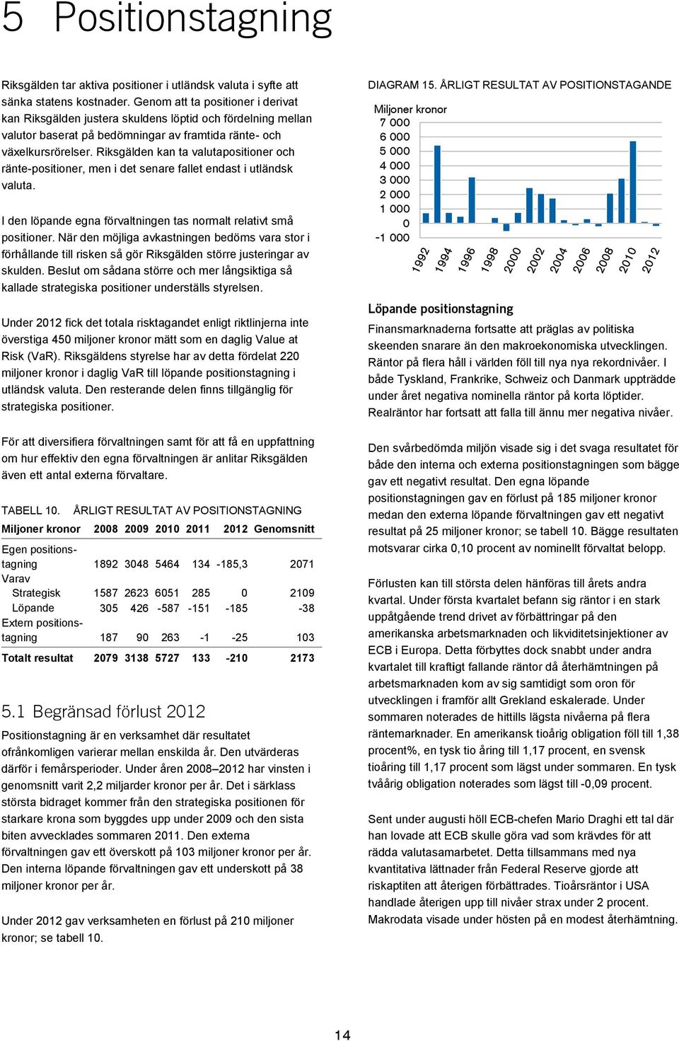 Riksgälden kan ta valutapositioner och ränte-positioner, men i det senare fallet endast i utländsk valuta. I den löpande egna förvaltningen tas normalt relativt små positioner.