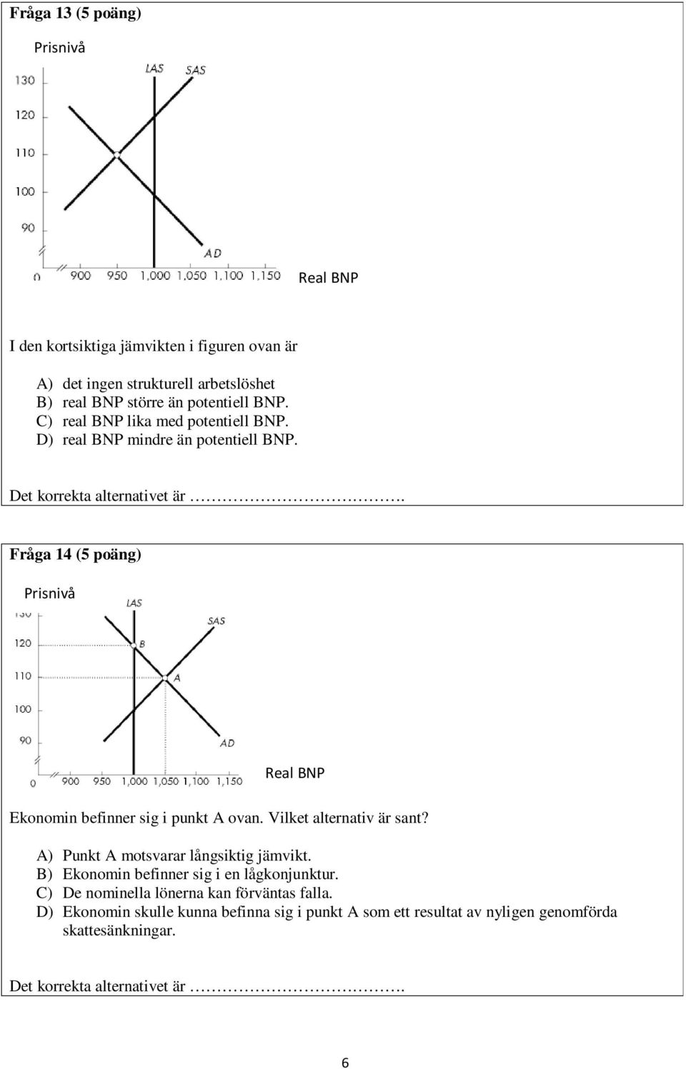 Fråga 14 (5 poäng) Prisnivå Real BNP Ekonomin befinner sig i punkt A ovan. Vilket alternativ är sant? A) Punkt A motsvarar långsiktig jämvikt.