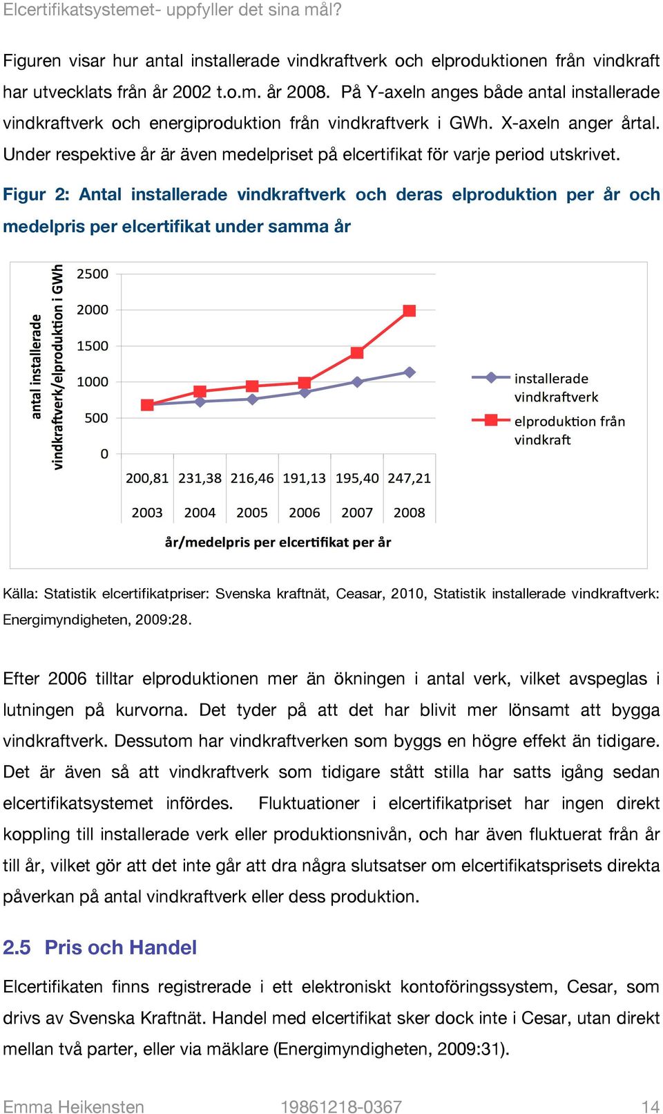 Under respektive år är även medelpriset på elcertifikat för varje period utskrivet.