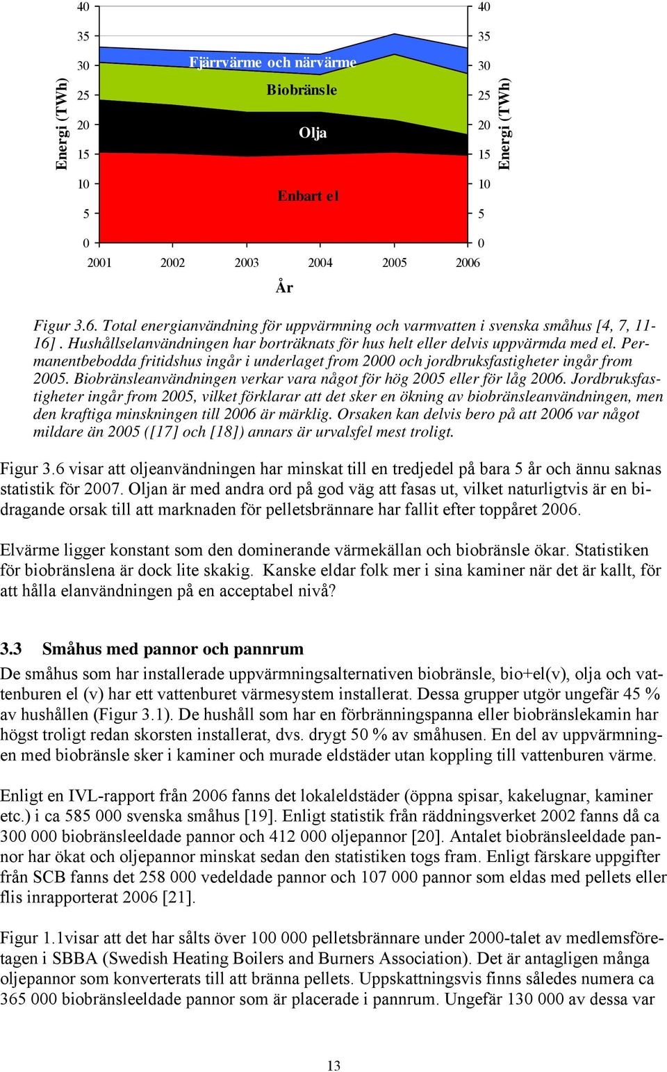 Permanentbebodda fritidshus ingår i underlaget from 2000 och jordbruksfastigheter ingår from 2005. Biobränsleanvändningen verkar vara något för hög 2005 eller för låg 2006.