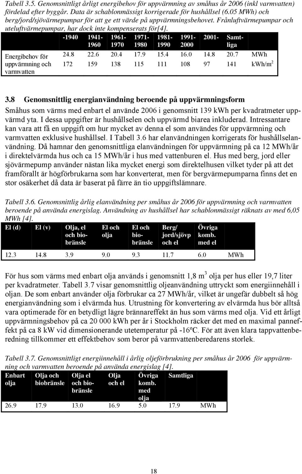 -1940 1941-1960 1961-1970 1971-1980 1981-1990 1991-2000 2001- Samtliga Energibehov för 24.8 22.6 20.4 17.9 15.4 16.0 14.8 20.7 MWh uppvärmning och 172 159 138 115 111 108 97 141 kwh/m 2 varmvatten 3.