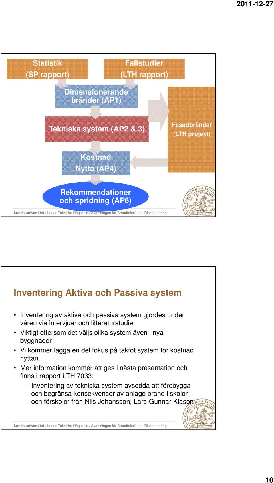olika system även i nya byggnader Vi kommer lägga en del fokus på takfot system för kostnad nyttan.