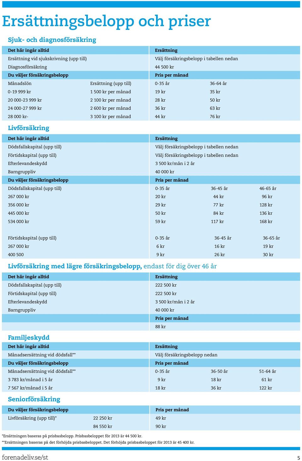 till) Välj försäkringsbelopp i tabellen nedan Förtidskapital (upp till) Välj försäkringsbelopp i tabellen nedan Efterlevandeskydd 3 500 kr/mån i 2 år Barngruppliv 40 000 kr Dödsfallskapital (upp