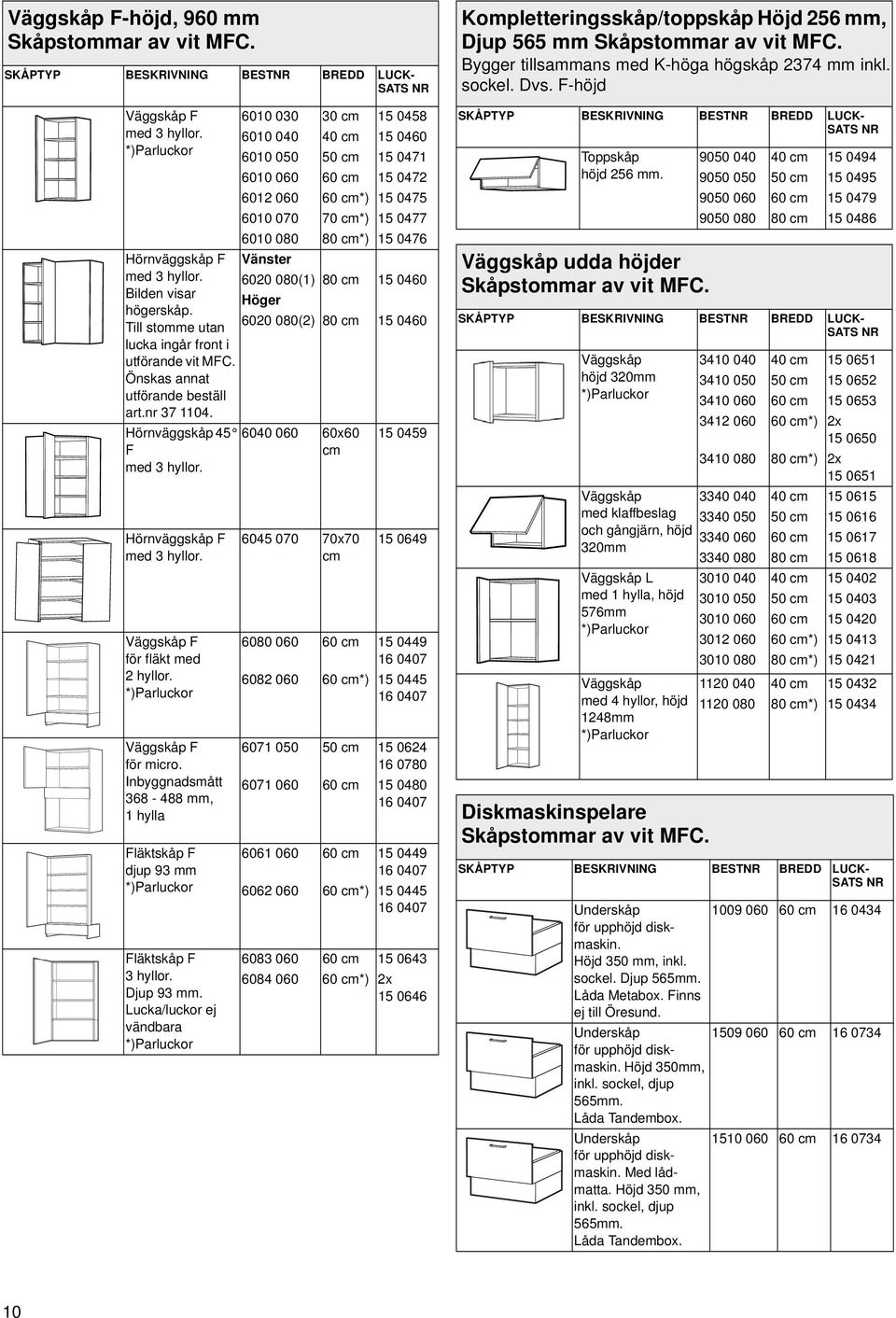 Inbyggnadsmått 368-488 mm, 1 hylla Fläktskåp F djup 93 mm *)Parluckor Fläktskåp F 3 hyllor. Djup 93 mm.