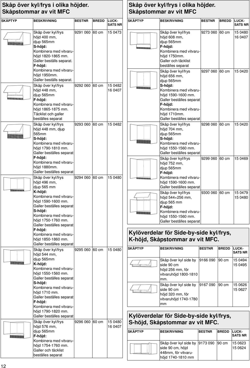 Täcklist och galler beställes separat 9292 060 60 cm 15 0482 Skåp över kyl/frys höjd 448 mm, djup 565mm S-höjd: Kombinera vitvaruhöjd 1790-1810 mm.