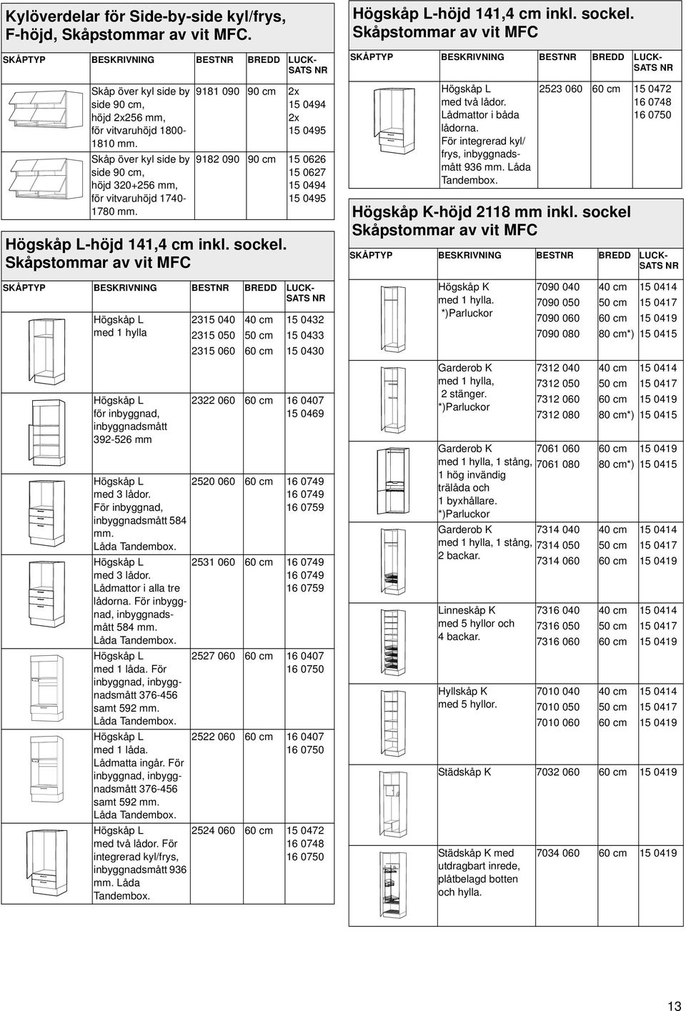 sockel. Skåpstommar av vit MFC Högskåp L 1 hylla Högskåp L för inbyggnad, inbyggnadsmått 392-526 mm Högskåp L 3 lådor. För inbyggnad, inbyggnadsmått 584 mm. Låda Tandembox. Högskåp L 3 lådor. Lådmattor i alla tre lådorna.