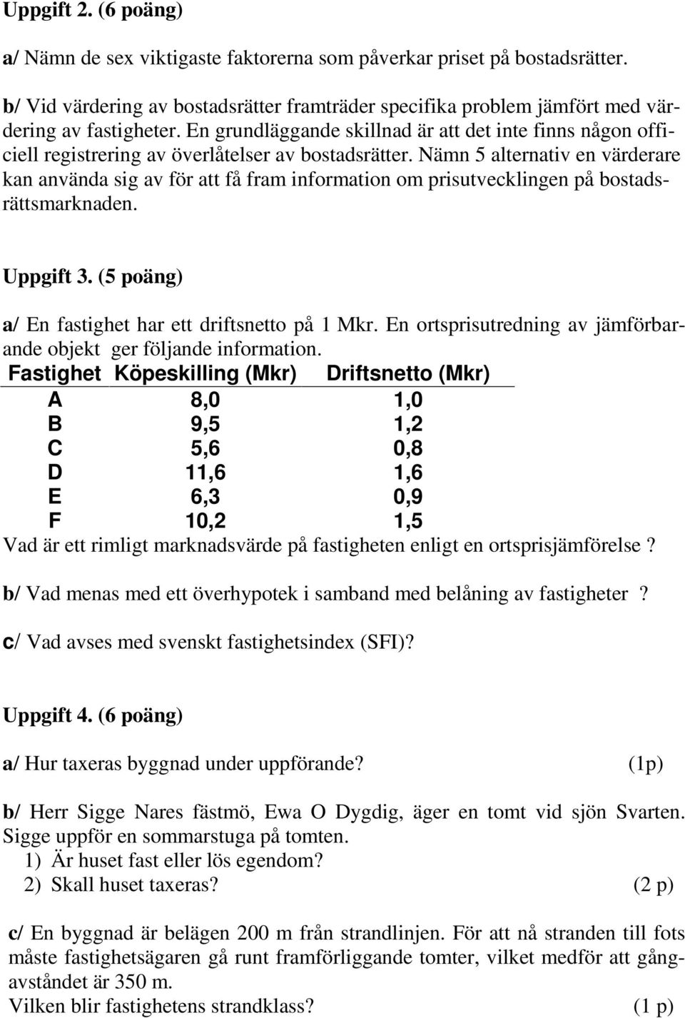 Nämn 5 alternativ en värderare kan använda sig av för att få fram information om prisutvecklingen på bostadsrättsmarknaden. Uppgift 3. (5 poäng) a/ En fastighet har ett driftsnetto på 1 Mkr.