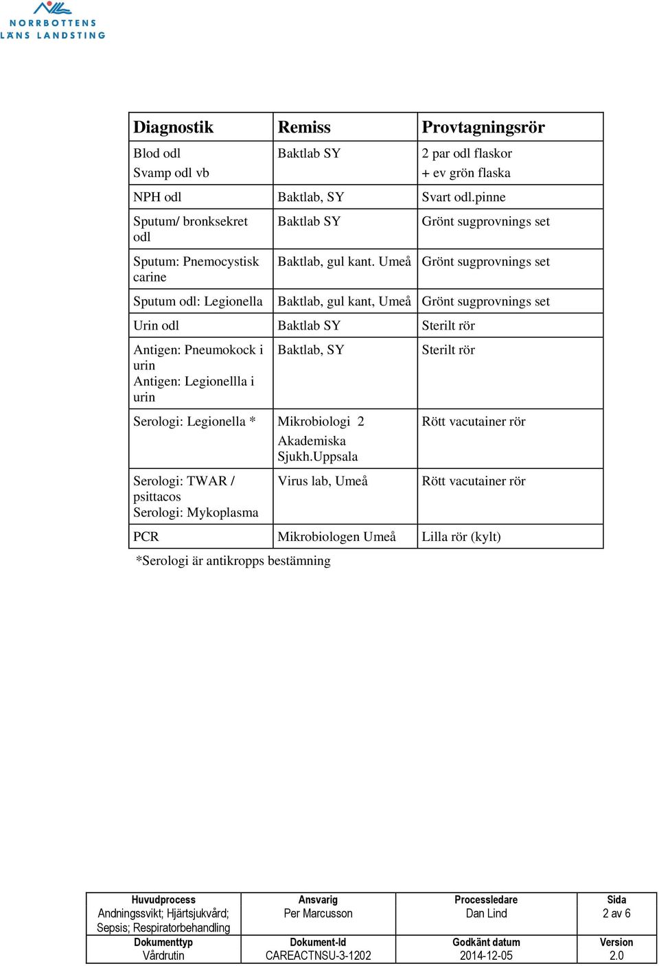 Umeå Grönt sugprovnings set Baktlab, gul kant, Umeå Grönt sugprovnings set Urin odl Baktlab SY Sterilt rör Antigen: Pneumokock i urin Antigen: Legionellla i urin Baktlab, SY