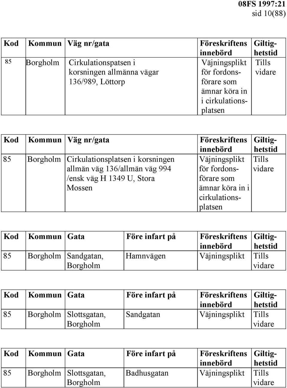 för fordonsförare som ämnar köra in i cirkulationsplatsen Kod Kommun Gata Före infart på Föreskriftens 85 Borgholm Sandgatan, Borgholm Hamnvägen Väjningsplikt Kod Kommun Gata Före