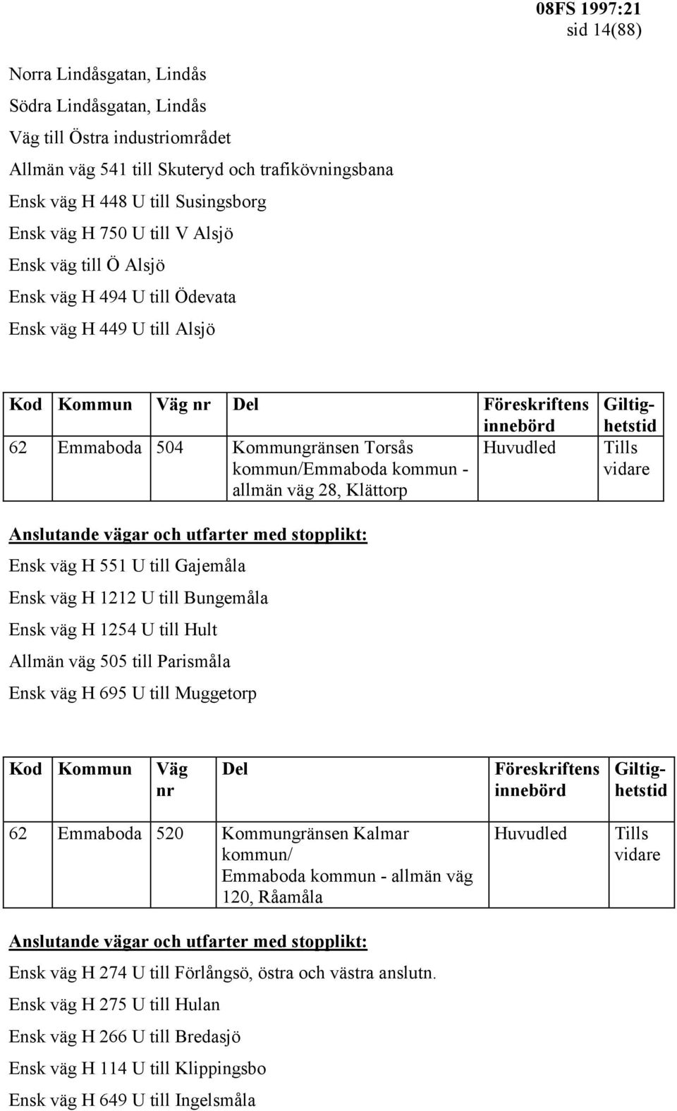 H 551 U till Gajemåla Ensk väg H 1212 U till Bungemåla Ensk väg H 1254 U till Hult Allmän väg 505 till Parismåla Ensk väg H 695 U till Muggetorp Kod Kommun Väg nr Del Föreskriftens 62 Emmaboda 520