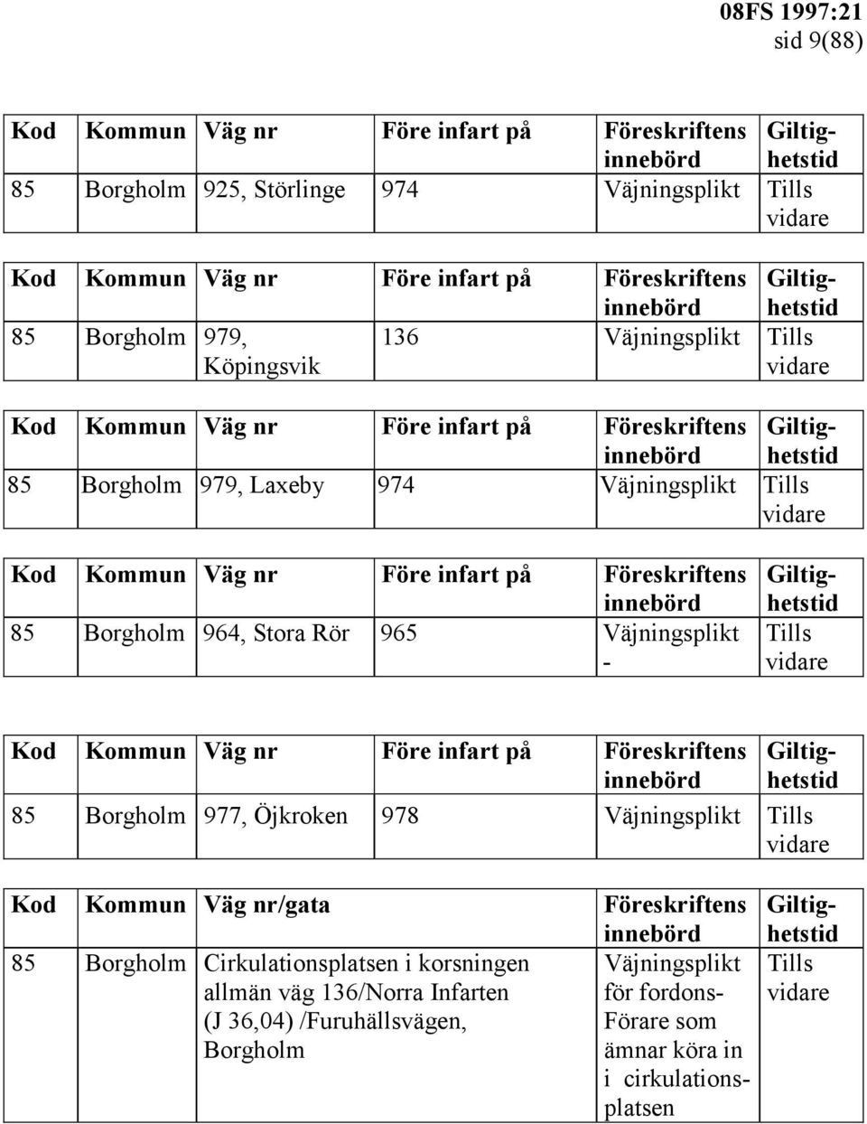 Väjningsplikt Kod Kommun Väg nr/gata Föreskriftens 85 Borgholm Cirkulationsplatsen i korsningen allmän väg