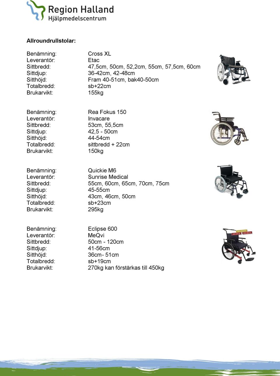 22cm 150kg Quickie M6 Sunrise Medical 55cm, 60cm, 65cm, 70cm, 75cm 45-55cm 43cm, 46cm, 50cm