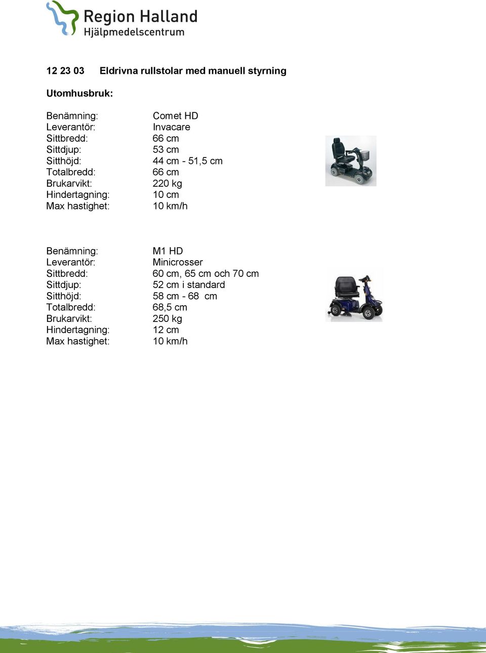 cm 220 kg 10 cm 10 km/h Hindertagning: Max hastighet: M1 HD Minicrosser