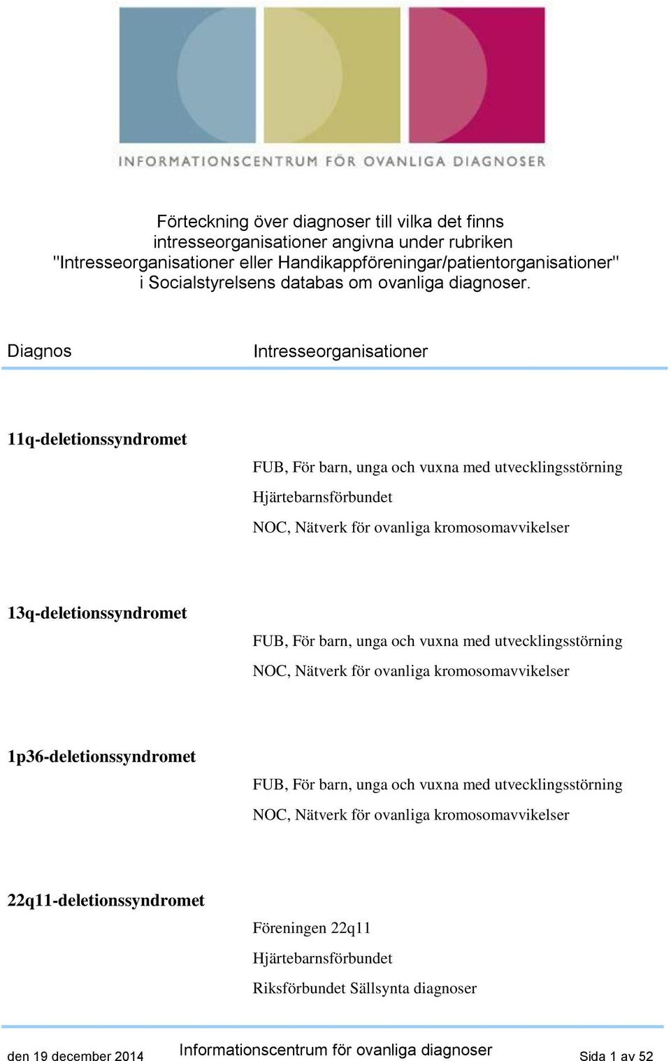 Diagnos 11q-deletionssyndromet Hjärtebarnsförbundet NOC, Nätverk för ovanliga kromosomavvikelser 13q-deletionssyndromet NOC,