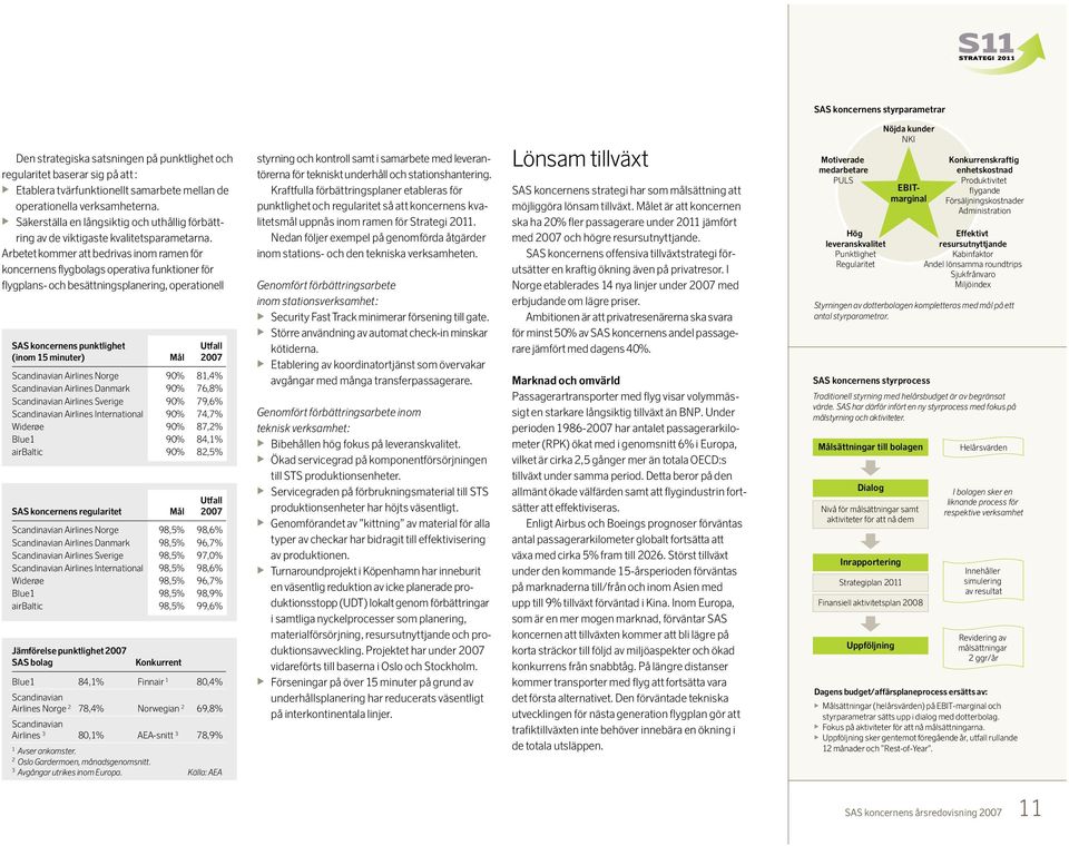 Arbetet kommer att bedrivas inom ramen för koncernens flygbolags operativa funktioner för flygplans- och besättningsplanering, operationell SAS koncernens punktlighet Utfall (inom 15 minuter) Mål