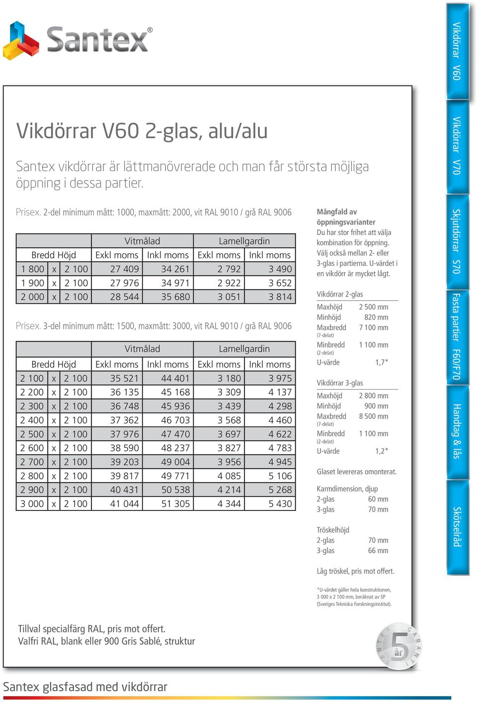 3-del minimum mått: 1500, maxmått: 3000, vit RAL 9010 / grå RAL 9006 2 100 x 2 100 35 521 44 401 3 180 3 975 2 200 x 2 100 36 135 45 168 3 309 4 137 2 300 x 2 100 36 748 45 936 3 439 4 298 2 400 x 2