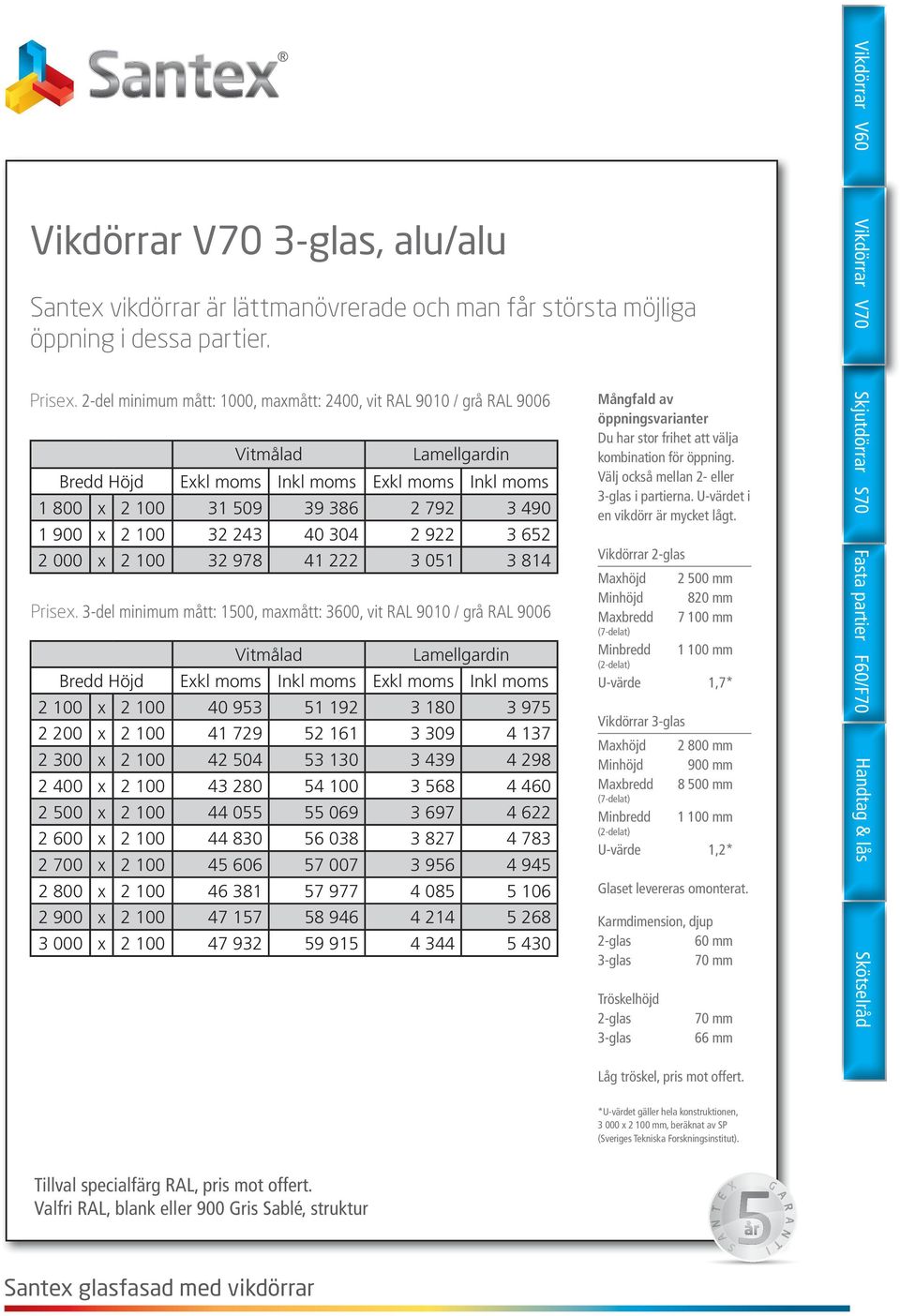 3-del minimum mått: 1500, maxmått: 3600, vit RAL 9010 / grå RAL 9006 2 100 x 2 100 40 953 51 192 3 180 3 975 2 200 x 2 100 41 729 52 161 3 309 4 137 2 300 x 2 100 42 504 53 130 3 439 4 298 2 400 x 2