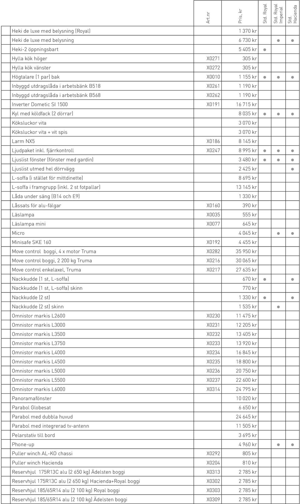 155 kr Inbyggd utdragslåda i arbetsbänk B518 X0261 1 190 kr Inbyggd utdragslåda i arbetsbänk B568 X0262 1 190 kr Inverter Dometic SI 1500 X0191 16 715 kr Kyl med köldfack (2 dörrar) 8 035 kr