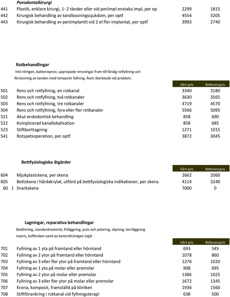 temporär fyllning. Även återbesök vid problem.