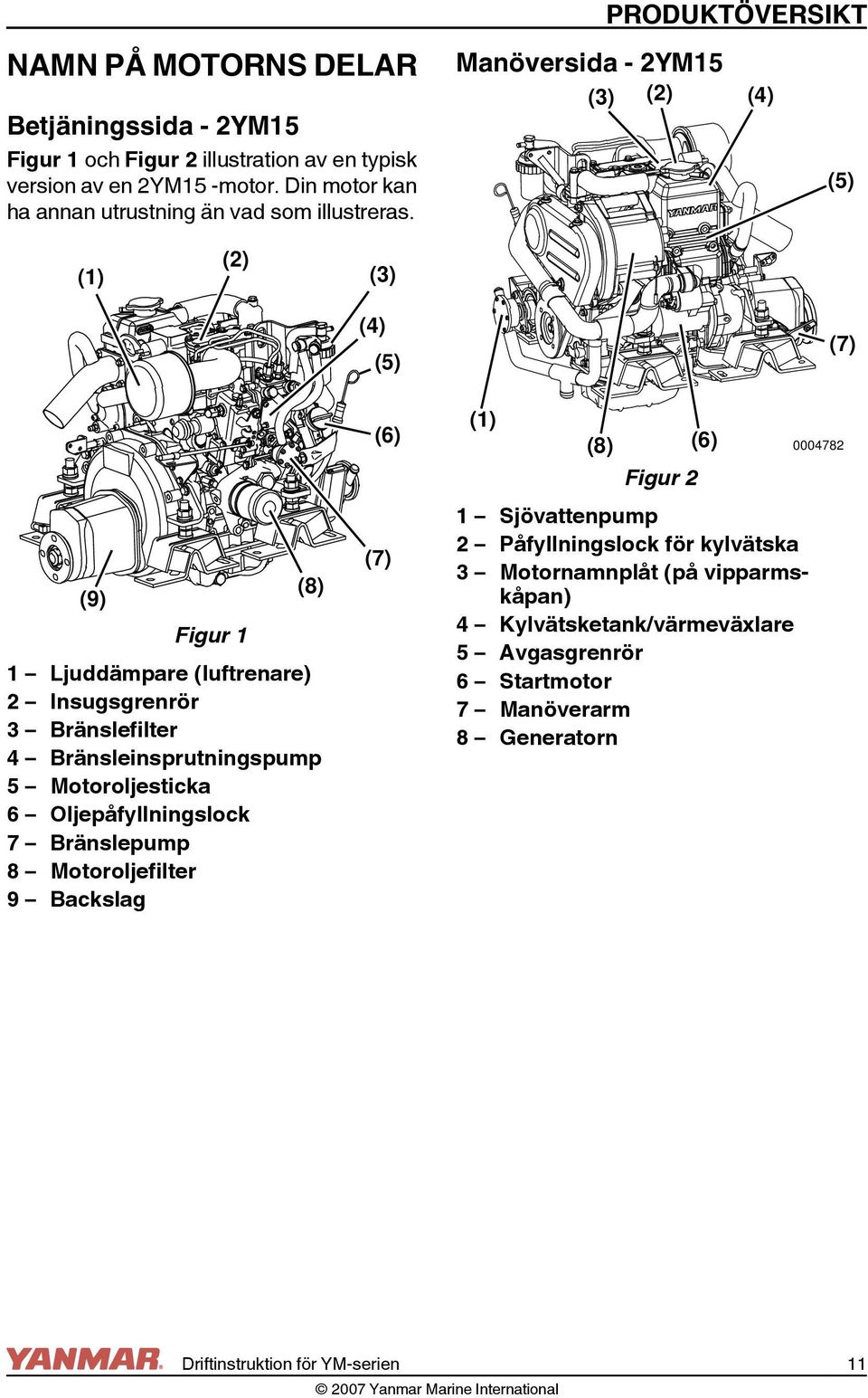 PRODUKTÖVERSIKT Manöversida - 2YM15 (3) (2) (4) (5) (1) (2) (3) (4) (5) (6) (7) (8) (9) 0004781 Figur 1 1 Ljuddämpare (luftrenare) 2 Insugsgrenrör 3 Bränslefilter 4