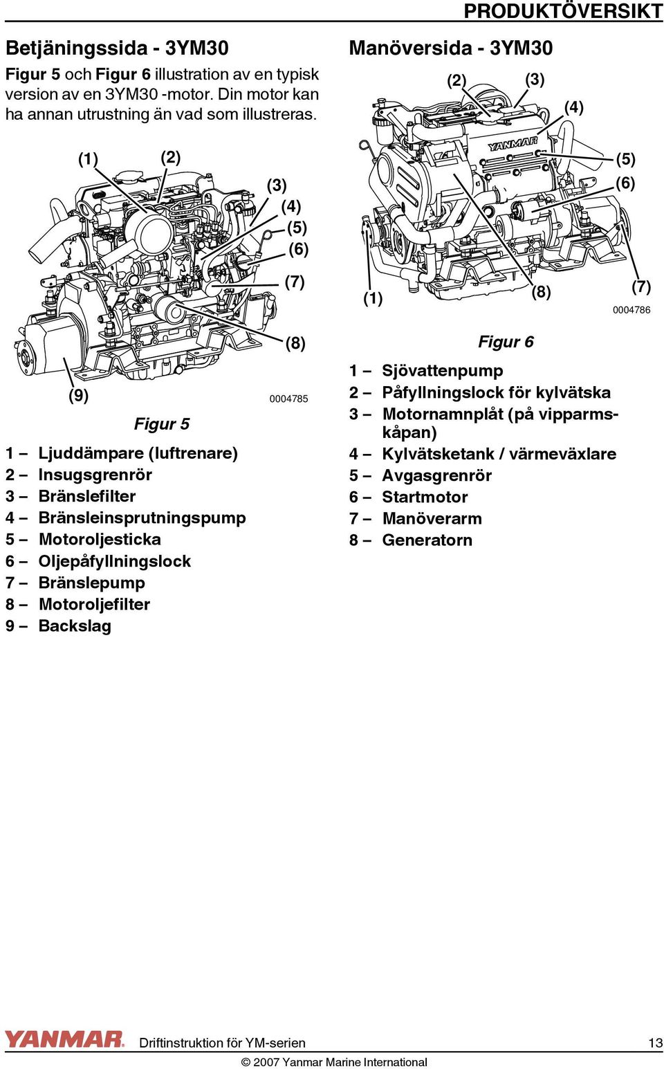 Manöversida - 3YM30 (2) (3) (4) (1) (2) (3) (4) (5) (6) (5) (6) (7) (1) (8) (7) 0004786 (9) Figur 5 1 Ljuddämpare (luftrenare) 2 Insugsgrenrör 3 Bränslefilter 4