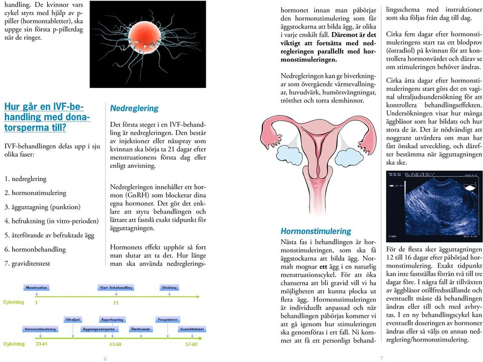 Den består av injektioner eller nässpray som kvinnan ska börja ta 21 dagar efter menstruationens första dag eller enligt anvisning.