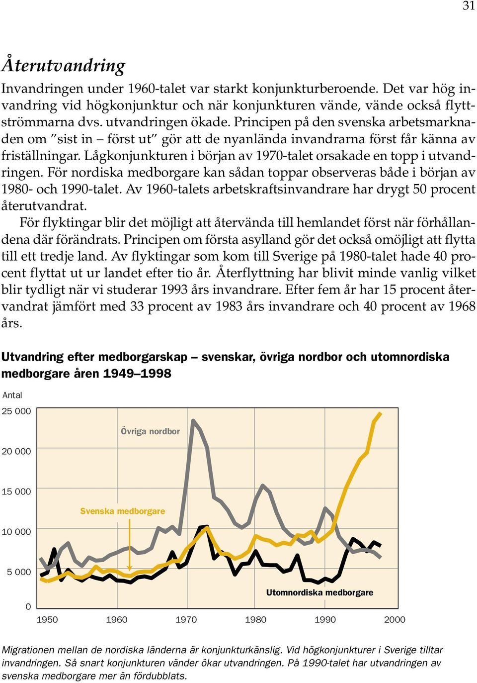 För nordiska medborgare kan sådan toppar observeras både i början av 198- och 199-talet. Av 196-talets arbetskraftsinvandrare har drygt 5 procent återutvandrat.