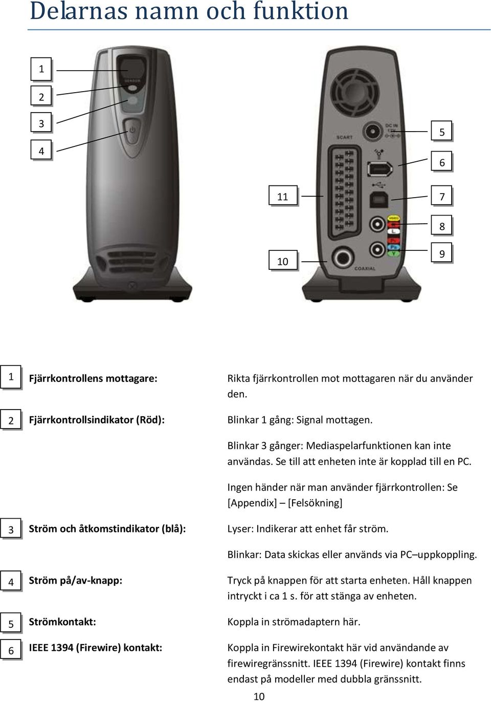 Se till att enheten inte är kopplad till en PC. Ingen händer när man använder fjärrkontrollen: Se [Appendix] [Felsökning] Lyser: Indikerar att enhet får ström.