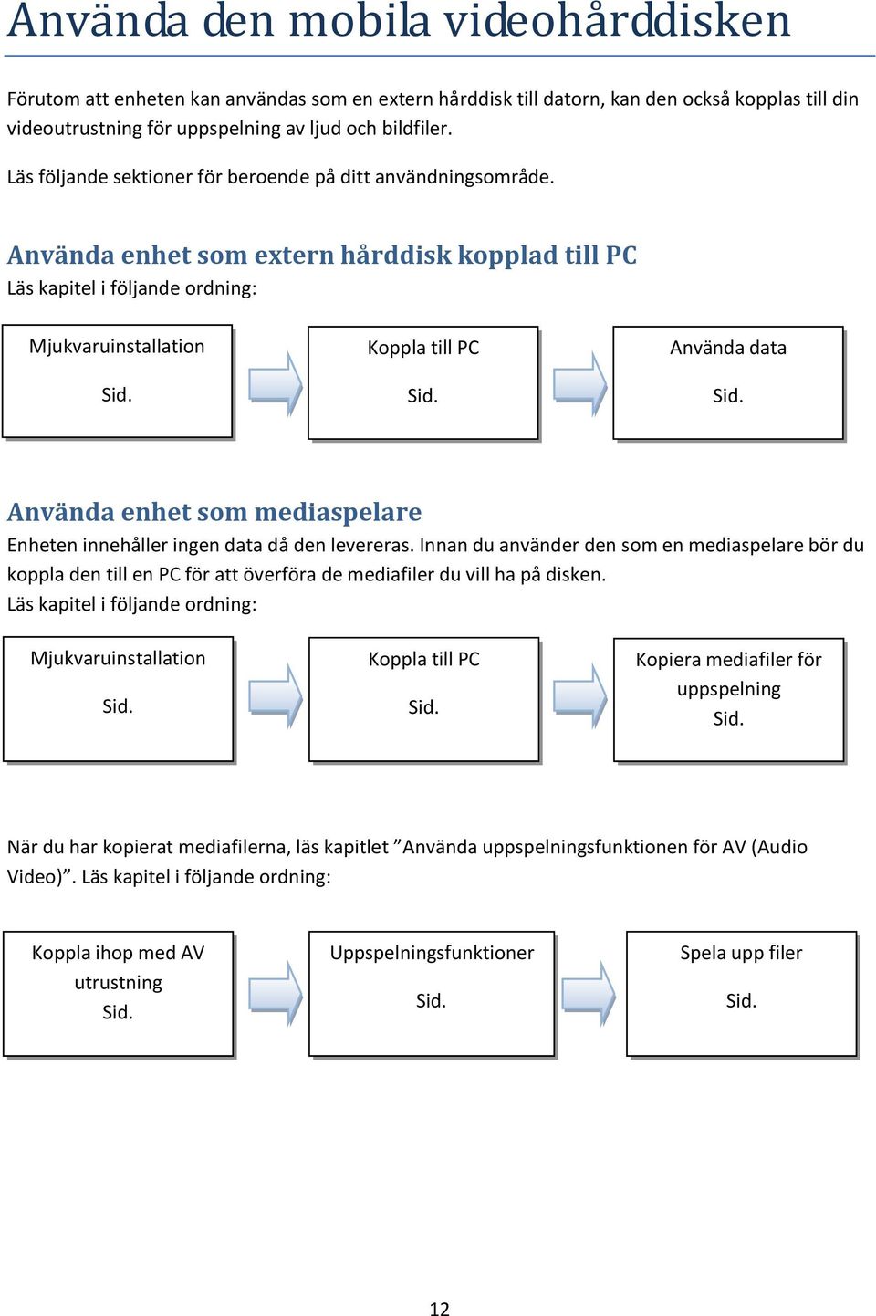 Använda data Sid. Använda enhet som mediaspelare Enheten innehåller ingen data då den levereras.