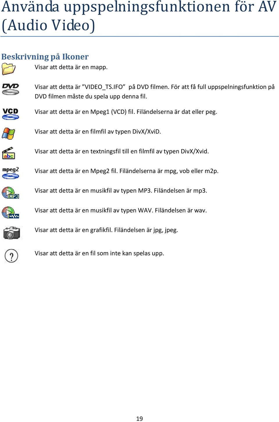 Visar att detta är en filmfil av typen DivX/XviD. Visar att detta är en textningsfil till en filmfil av typen DivX/Xvid. Visar att detta är en Mpeg2 fil.
