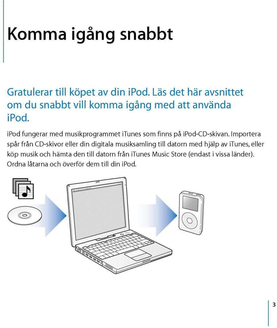 ipod fungerar med musikprogrammet itunes som finns på ipod-cd-skivan.