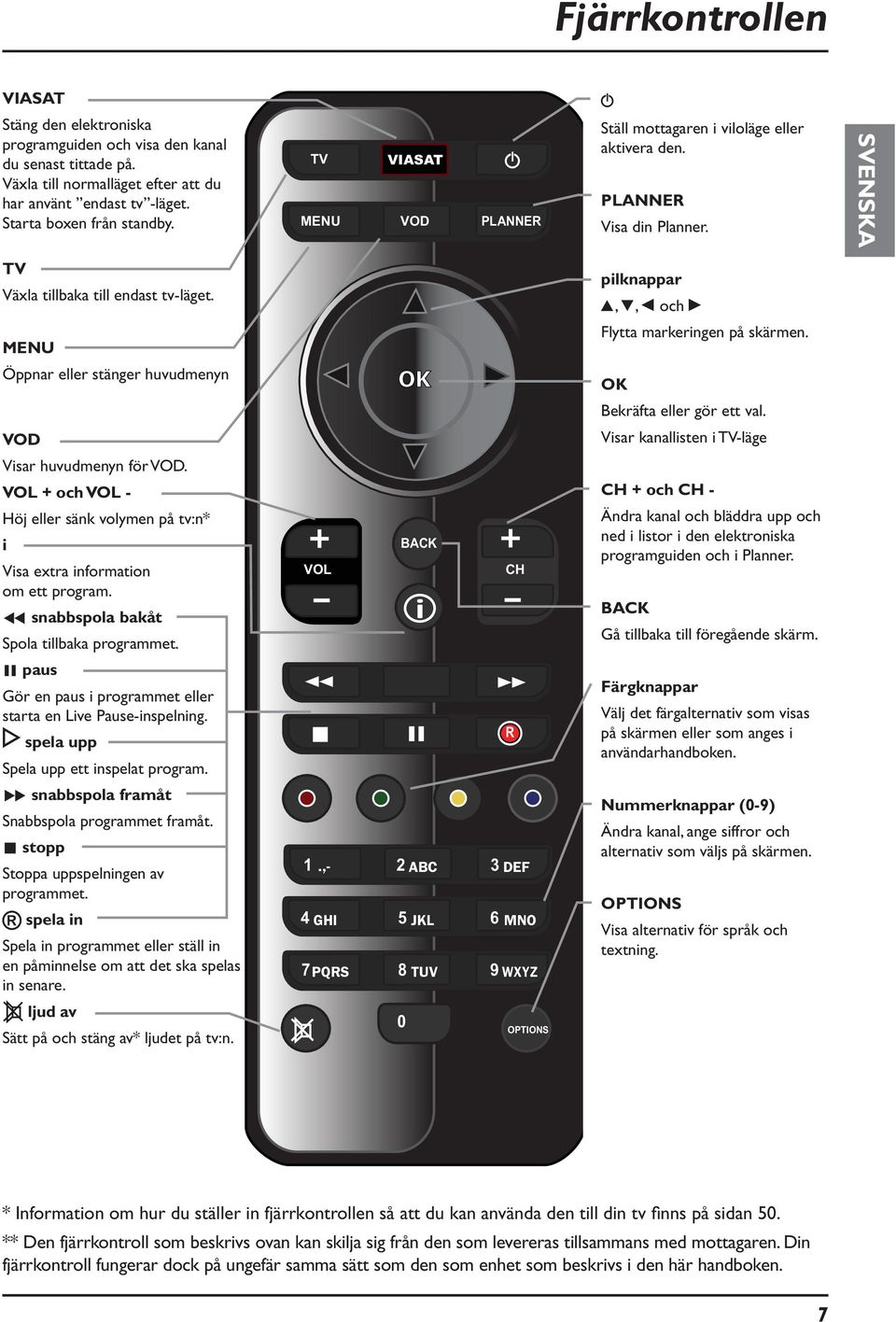 pilknappar U, D, L och R MENU Flytta markeringen på skärmen. Öppnar eller stänger huvudmenyn OK OK Bekräfta eller gör ett val. VOD Visar kanallisten i TV-läge Visar huvudmenyn för VOD.