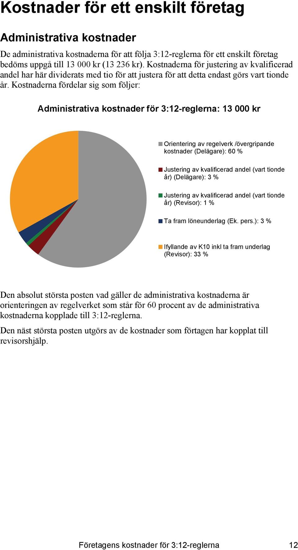 Kostnaderna fördelar sig som följer: Administrativa kostnader för 3:12-reglerna: 13 000 kr Orientering av regelverk /övergripande kostnader (Delägare): 60 % Justering av kvalificerad andel (vart