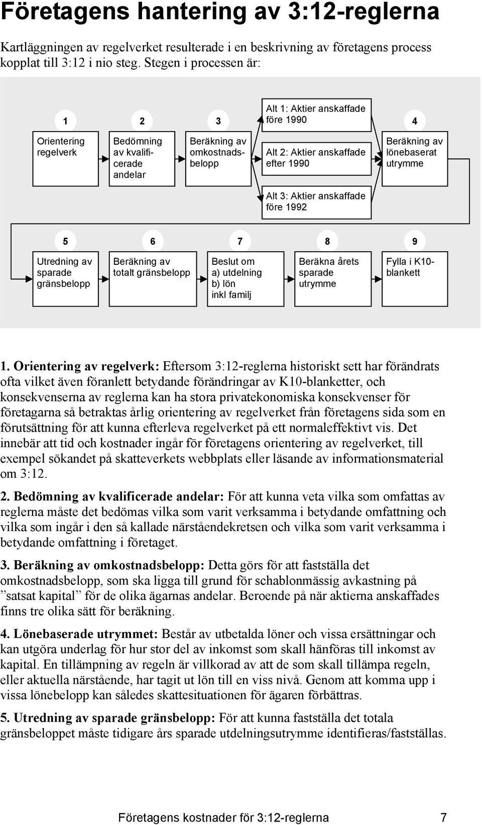 av lönebaserat utrymme Alt 3: Aktier anskaffade före 1992 5 6 7 8 9 Utredning av sparade gränsbelopp Beräkning av totalt gränsbelopp Beslut om a) utdelning b) lön inkl familj Beräkna årets sparade