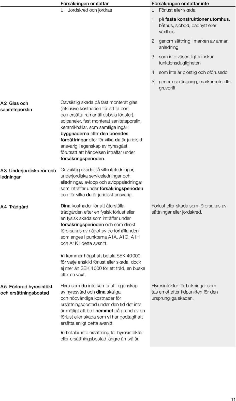A 2 Glas och sanitetsporslin A 3 Underjordiska rör och ledningar A 4 Trädgård A 5 Förlorad hyresintäkt och ersättningsbostad Oavsiktlig skada på fast monterat glas (inklusive kostnaden för att ta