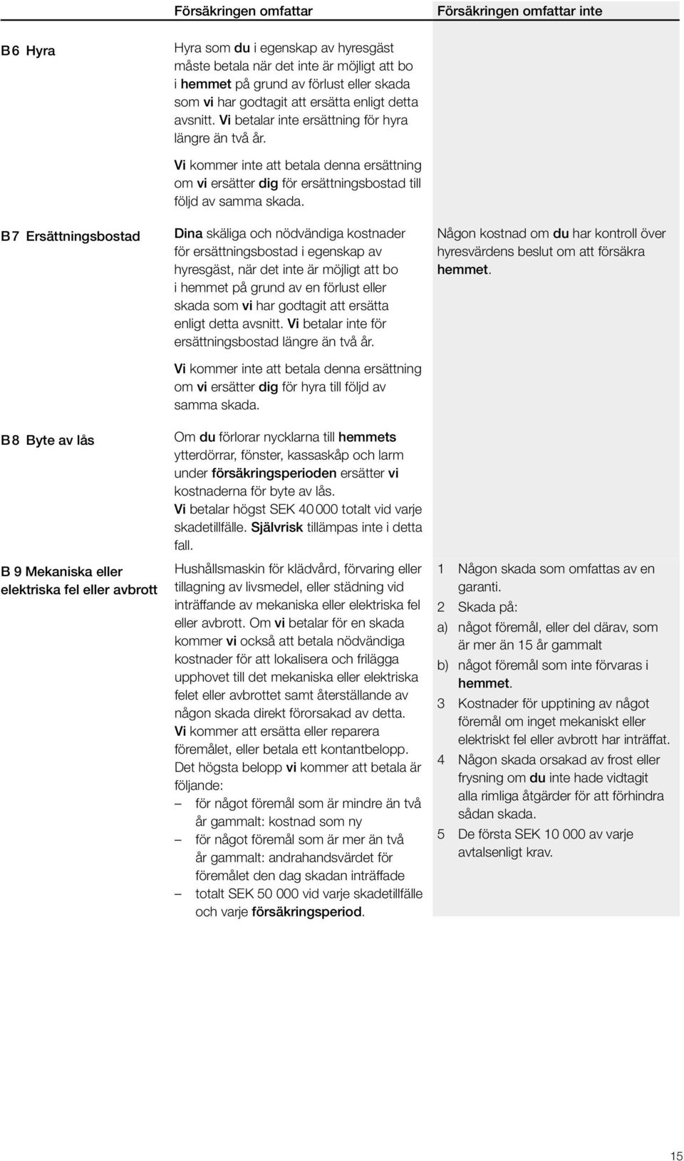 B 7 Ersättningsbostad B 8 Byte av lås B 9 Mekaniska eller elektriska fel eller avbrott Vi kommer inte att betala denna ersättning om vi ersätter dig för ersättningsbostad till följd av samma skada.