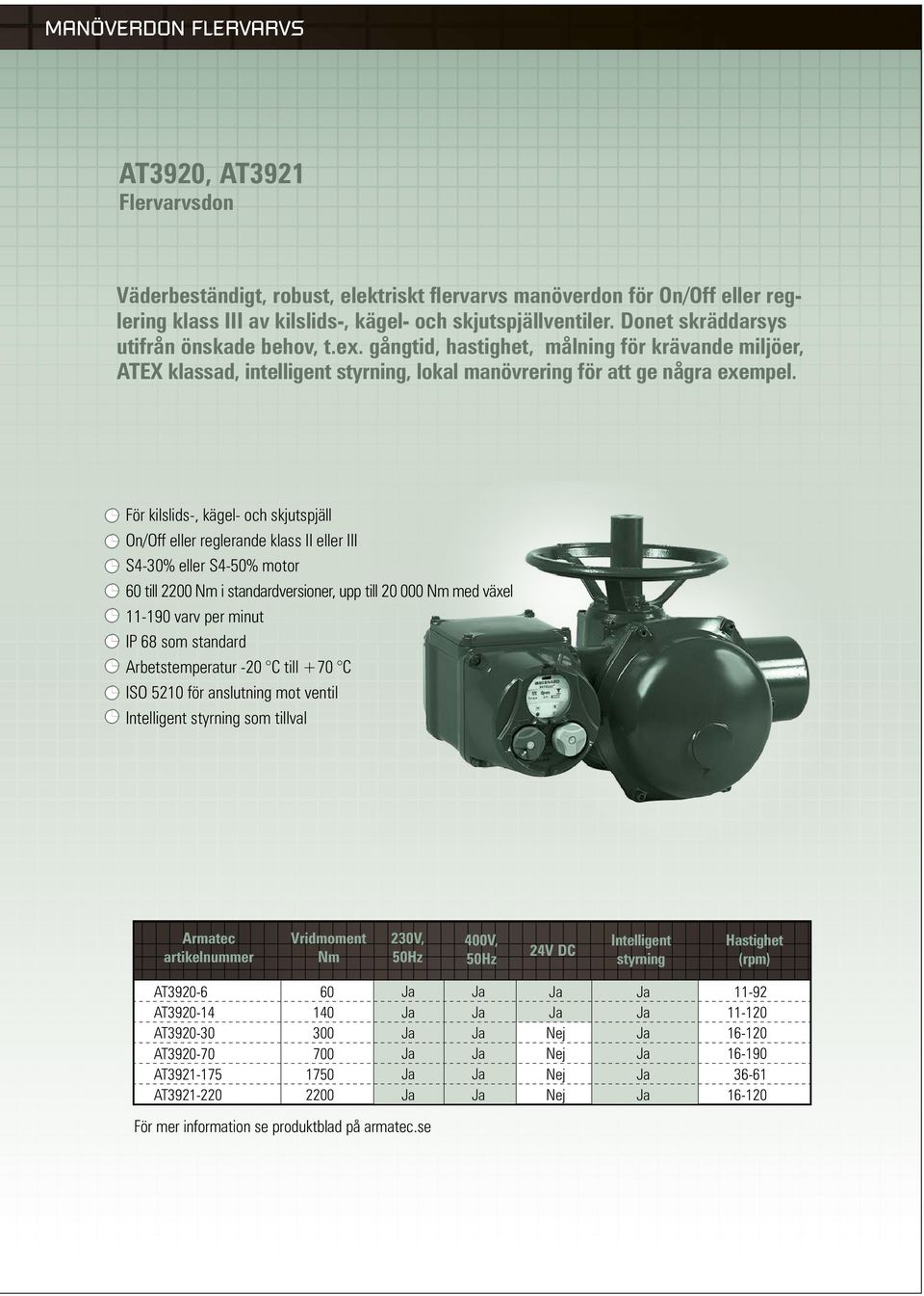 För kilslids-, kägel- och skjutspjäll On/Off eller reglerande klass II eller III S4-30% eller S4-50% motor 60 till 2200 Nm i standardversioner, upp till 20 000 Nm med växel 11-190 varv per minut IP