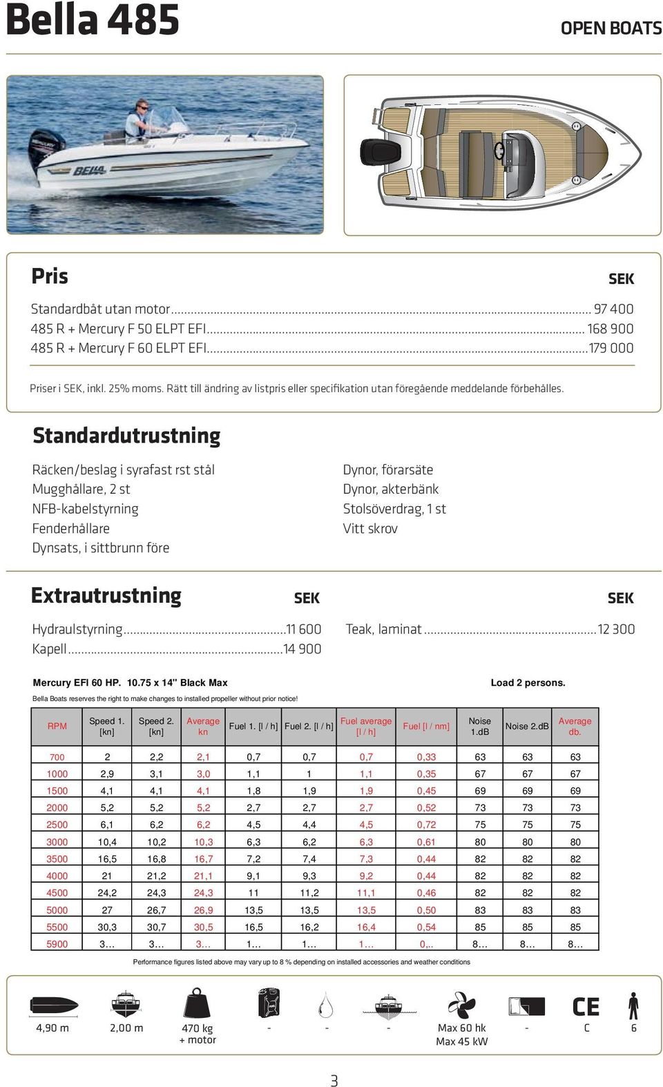 Räcken/beslag i syrafast rst stål Mugghållare, 2 st NFB-kabelstyrning Fenderhållare Dynsats, i sittbrunn före Dynor, förarsäte Dynor, akterbänk Stolsöverdrag, 1 st Vitt skrov Hydraulstyrning.