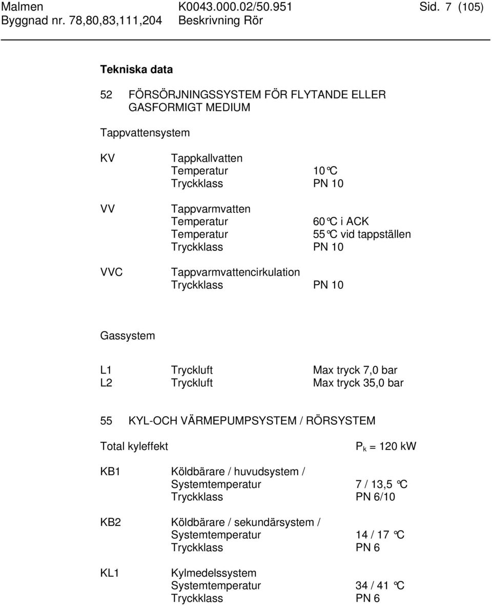 Tappvarmvatten Temperatur 60 C i ACK Temperatur 55 C vid tappställen Tryckklass PN 10 Tappvarmvattencirkulation Tryckklass PN 10 Gassystem L1 Tryckluft Max tryck 7,0