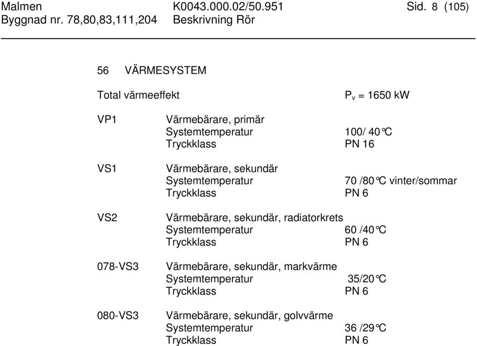100/ 40 C Tryckklass PN 16 Värmebärare, sekundär Systemtemperatur 70 /80 C vinter/sommar Tryckklass PN 6 Värmebärare,